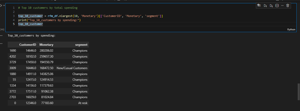 CLV Calculation Code